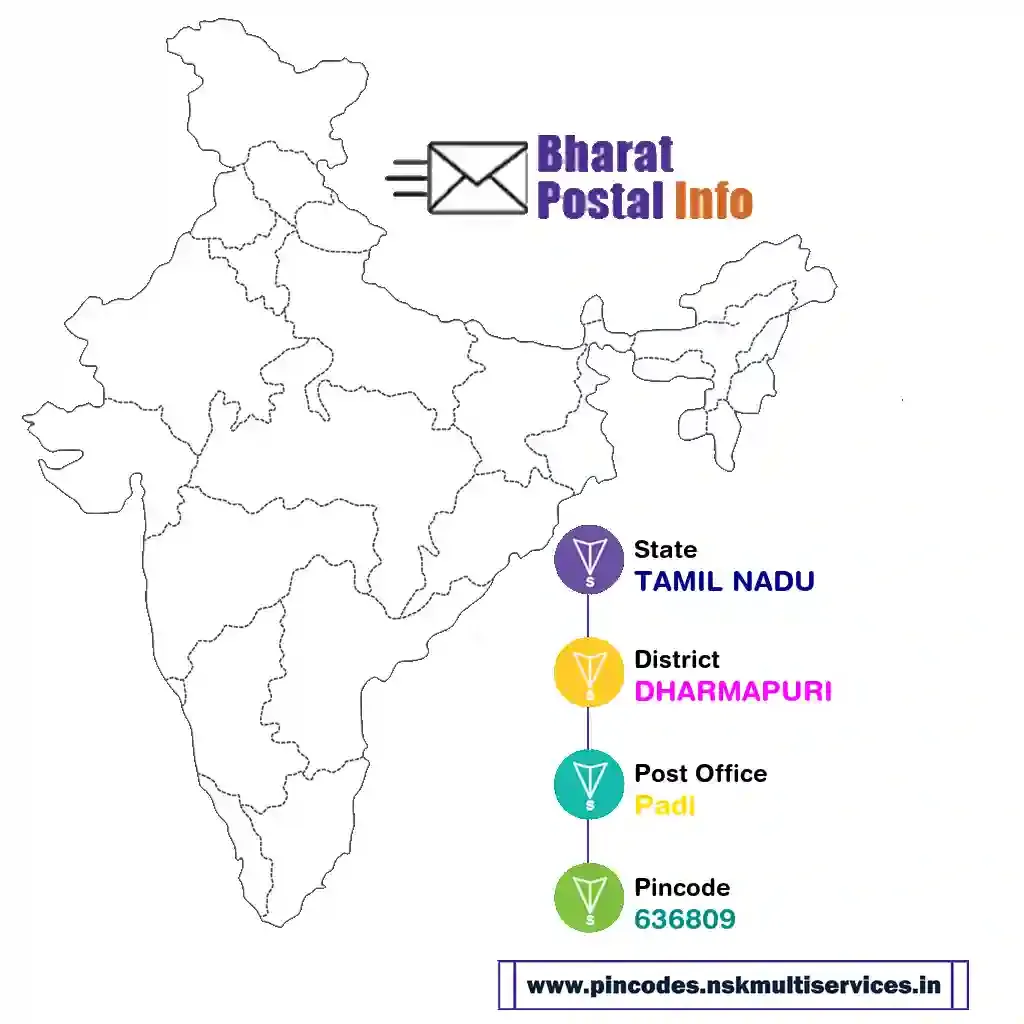 tamil nadu-dharmapuri-padi-636809